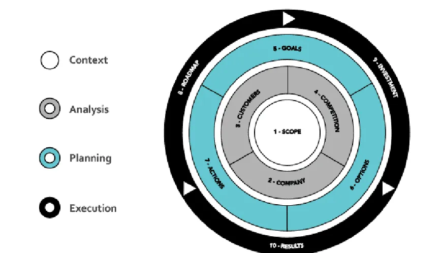 Entrepreneur strategic intuition workshop